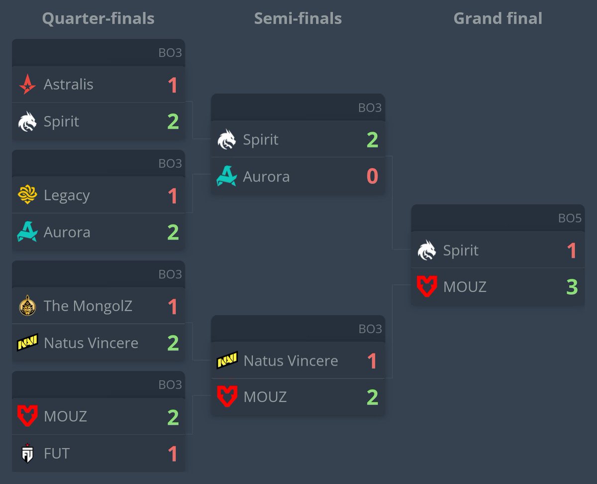 statsmeister tweet media