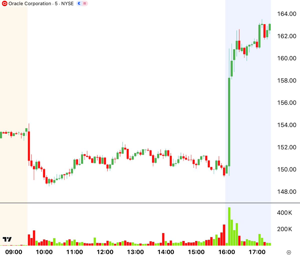 CenterPoint by Clear Street tweet media