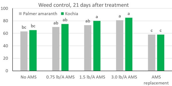 K-State Agronomy tweet media