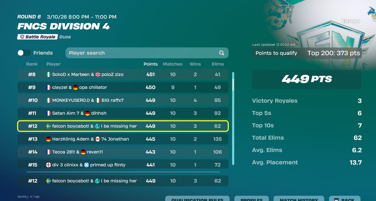 Ilyesfnr tweet media