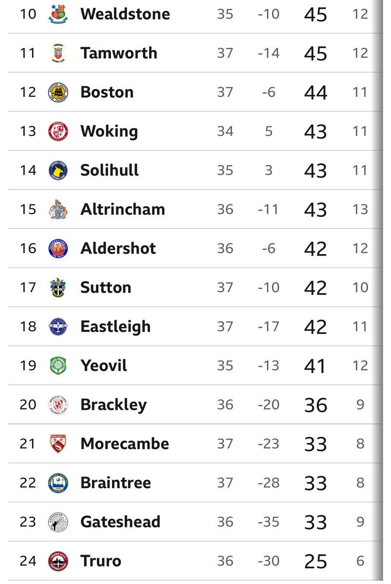 Dave Salmon tweet media