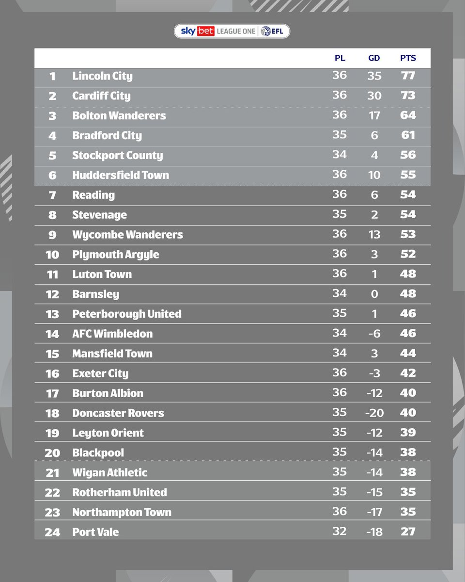 Sky Bet League One tweet media