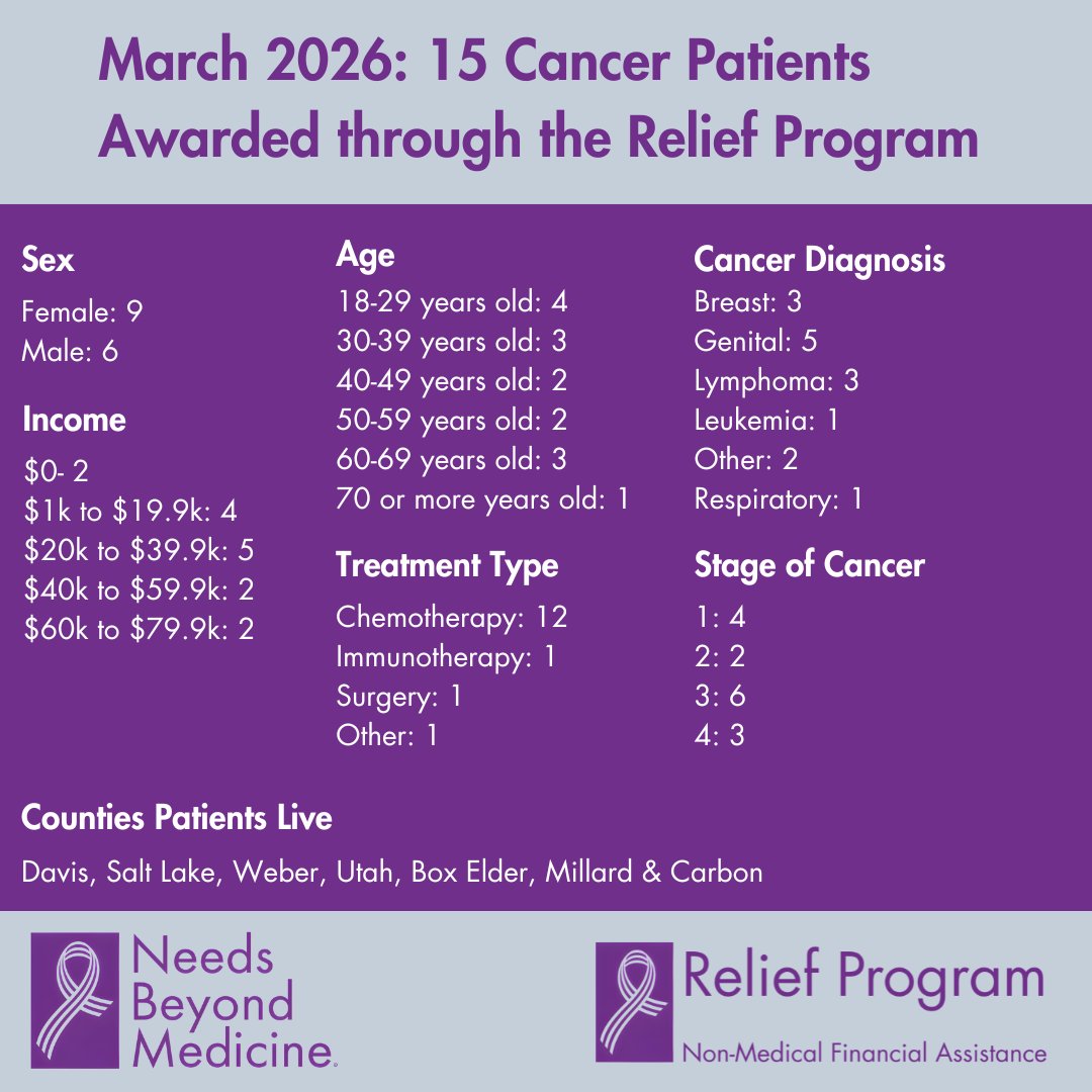 Needs Beyond Medicine tweet media