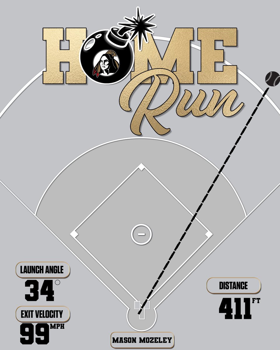 UNCP Baseball tweet media