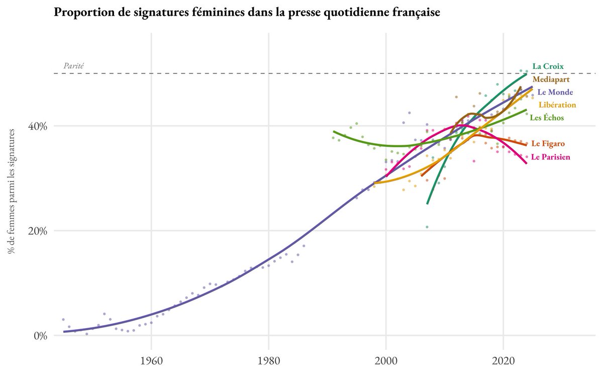 Benoît de Courson tweet media