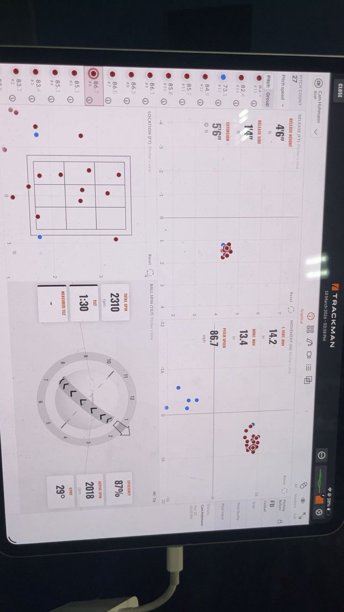 CamHohmann's tweet photo. Great bullpen at @AtlanticSportsP.
Here are some numbers and video from today.
Fastball: 84-86 T87 x2
Cutter: 80-82
Curveball: 71-74
Splitter 76-77
@PBNewEngland @NElionsbaseball @CoachJacobsNHS 
Here is some video from today: (FB and CB metrics below) https://t.co/OA0ZSEgtsS