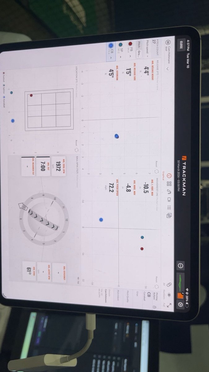 CamHohmann's tweet photo. Great bullpen at @AtlanticSportsP.
Here are some numbers and video from today.
Fastball: 84-86 T87 x2
Cutter: 80-82
Curveball: 71-74
Splitter 76-77
@PBNewEngland @NElionsbaseball @CoachJacobsNHS 
Here is some video from today: (FB and CB metrics below) https://t.co/OA0ZSEgtsS