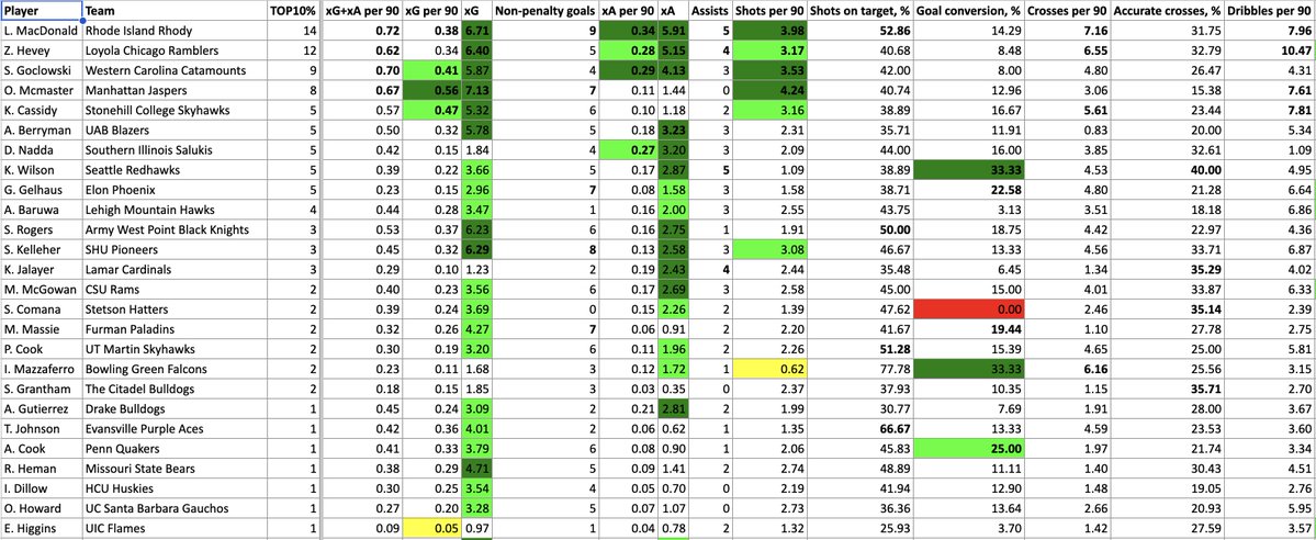 Chris Henderson tweet media