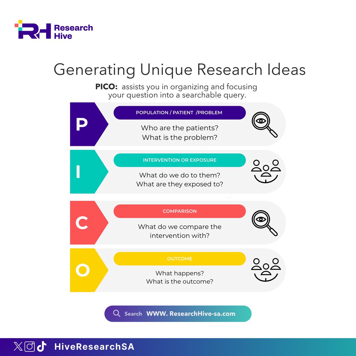 Research Hive tweet media