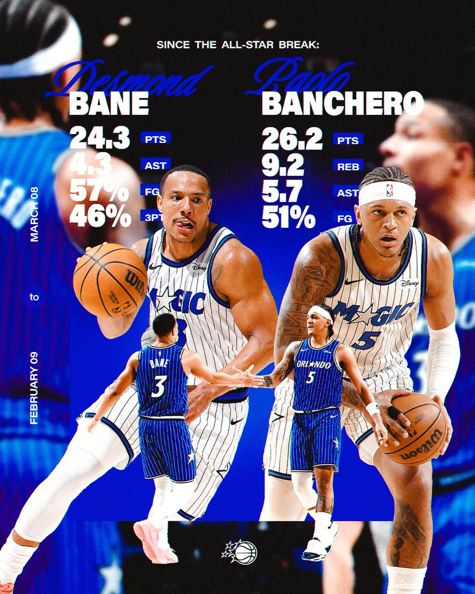 OrlandoMagic's tweet photo. elite. https://t.co/69HpMfQtCK