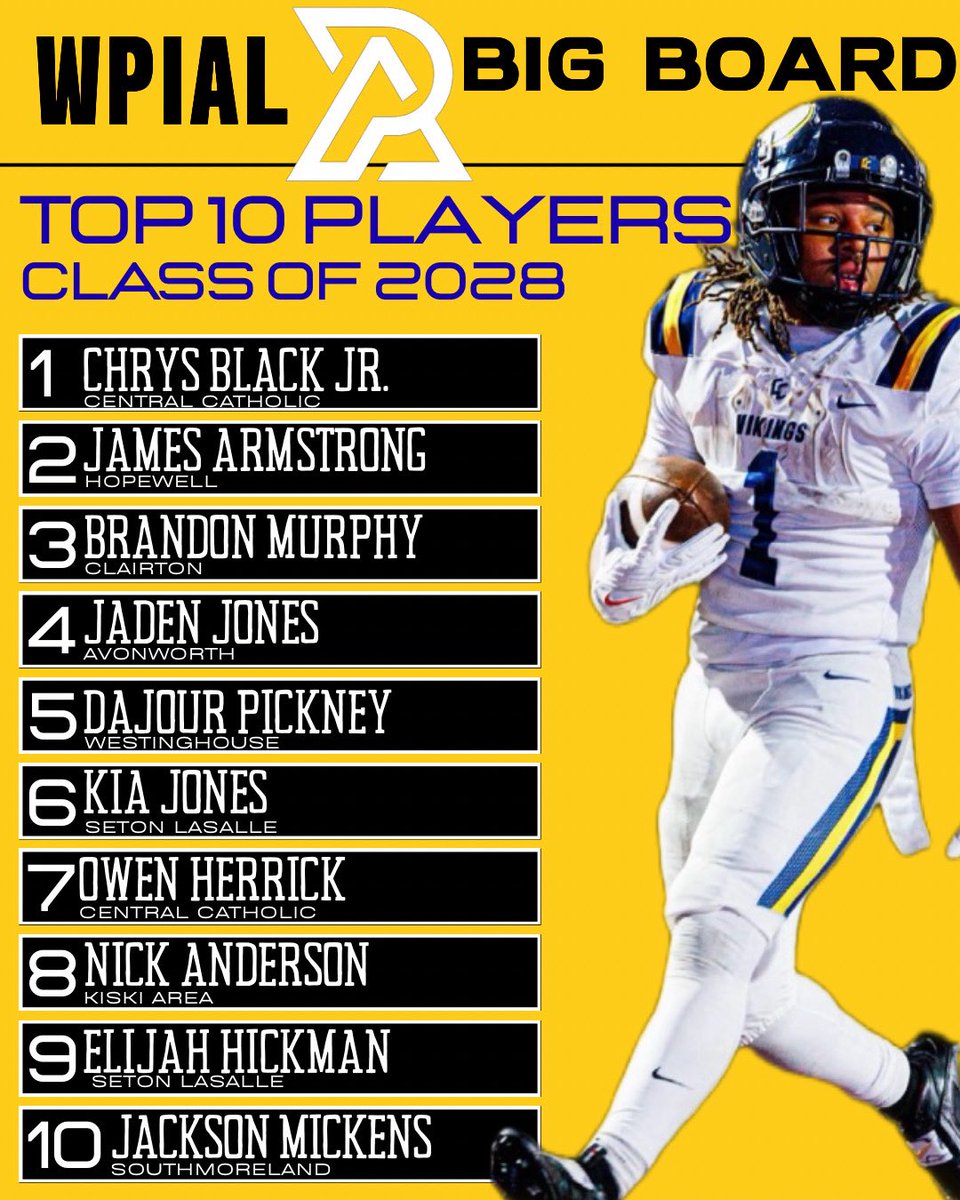 The PA Today WPIAL 2028 Big Board has been updated‼️

#WPIALFootball