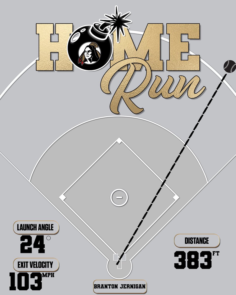 UNCP Baseball tweet media