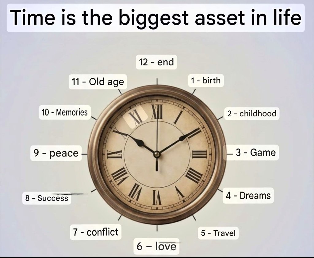 abbaszs__'s tweet photo. TIME IS THE BIGGEST ASSET IN LIFE
THESE ARE ALL ASSETS
1- BIRTH
2- CHILDHOOD
3- GAME
4- DREAMS
5- TRAVEL
6- LOVE
7- CONFLICT
8- SUCCESS
9- PEACE
10- MEMORIES
11- OLD AGE
12- END
#motivationthought #SpecialMondayWord https://t.co/n7mXulrolx
