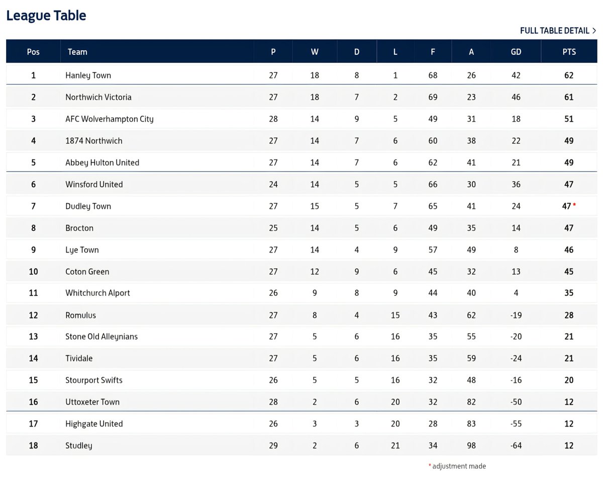 Hanley Town FC tweet media
