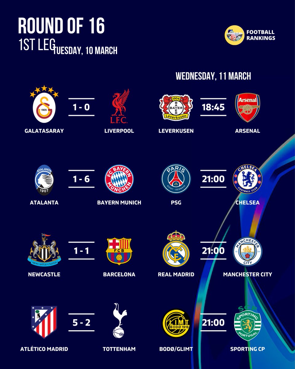 ✅ To Secure the UCL - Quarterfinals:

🇹🇷 Galatasaray - 42%
🏴󠁧󠁢󠁥󠁮󠁧󠁿 Liverpool - 58%

🇮🇹 Atalanta - 0.01%
🇩🇪 Bayern Munich - 99.99%

🏴󠁧󠁢󠁥󠁮󠁧󠁿 Newcastle - 34%
🇪🇸 Barcelona - 66%

🇪🇸 Atlético Madrid - 96%
🏴󠁧󠁢󠁥󠁮󠁧󠁿 Tottenham - 4%

(% per <a href="/OptaAnalyst/">Opta Analyst</a>)