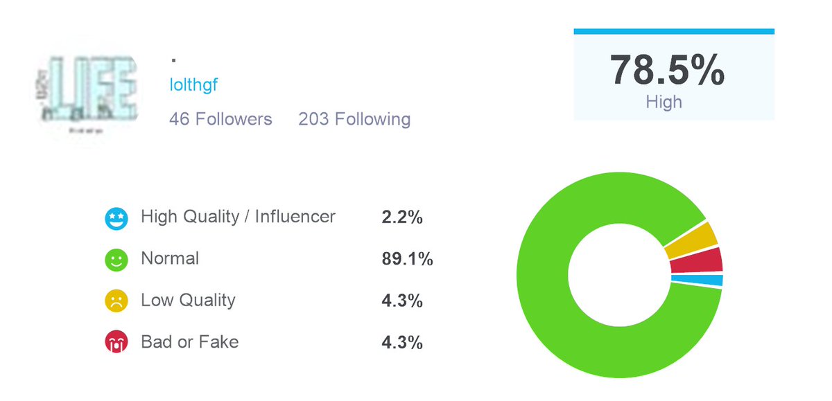 lolthgf's tweet photo. According to @twaudit! I have 41 real followers and 5 fake or low quality ones. Check out your twitteraudit here: https://t.co/gP06N3mN96 https://t.co/4Vm0ECDuVy