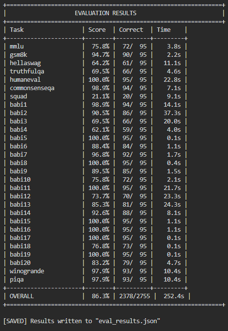 Simbuilder's tweet photo. I wrote a paper for #SpatialVortex 

This is the only AI Model that can answer this many questions in this amount of time at this level of accuracy, I'm sure of that. Rust is king.

86.3% in 252.4s for 2,755 multiple choice questions. https://t.co/mGLLAAv1Wv