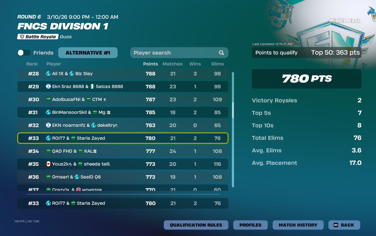 prime zayed. tweet media