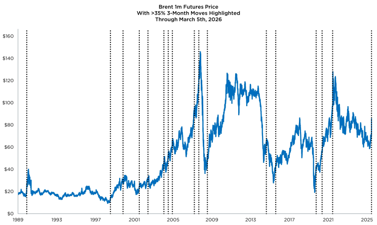 Trivector Research tweet media
