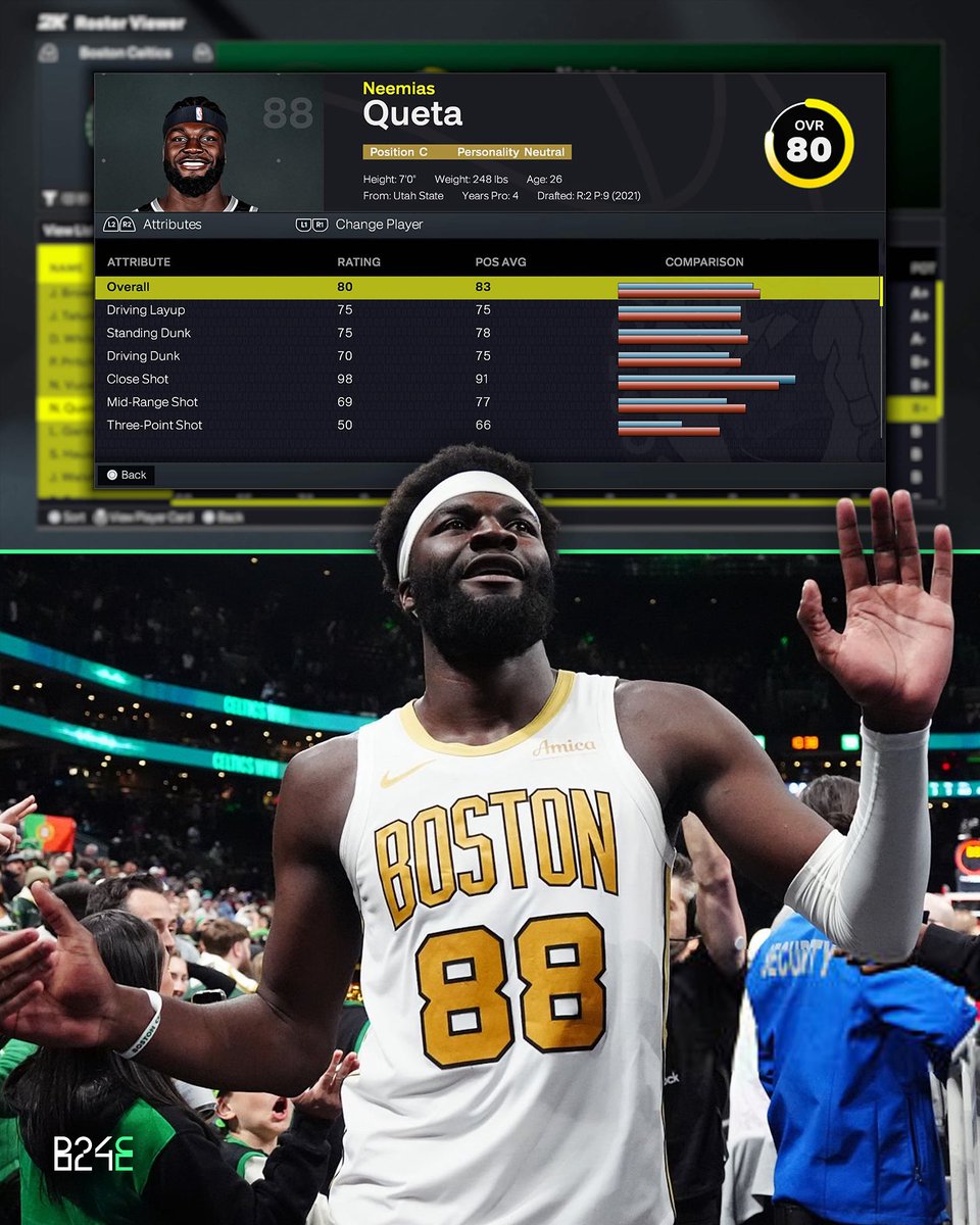 B24Screen's tweet photo. Neemias Queta chegou aos 80 de overall no 2K26! https://t.co/g1zgV0Xi5a