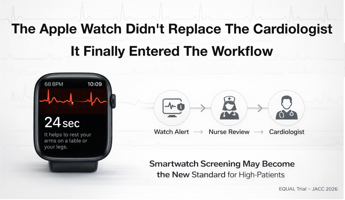 WearableMD's tweet photo. The Apple Watch Didn't Replace the Cardiologist. It Finally Worked with One https://t.co/eFs18ahwJY https://t.co/Ukr57D3tJZ