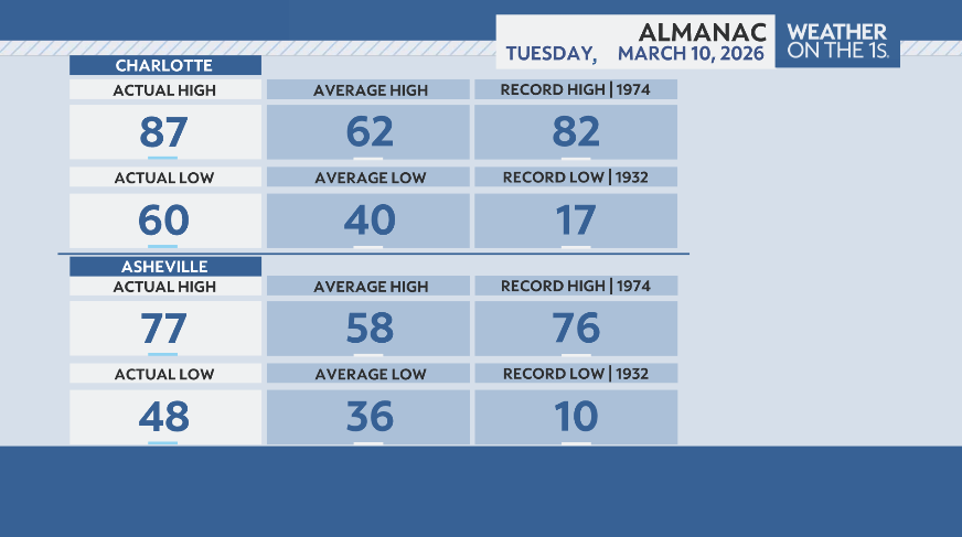 Noel Rehm Weather tweet media