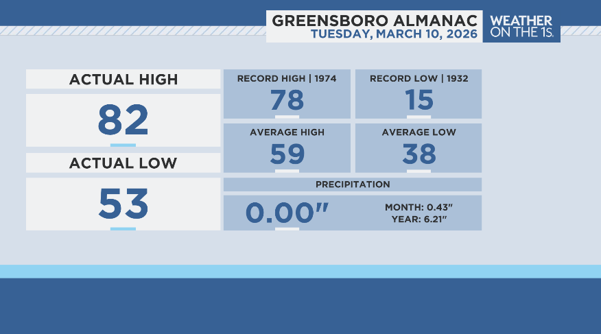 Noel Rehm Weather tweet media
