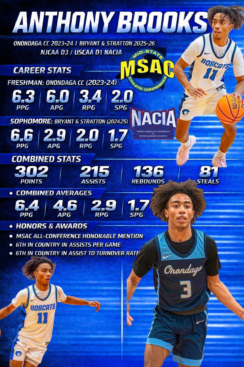 Across 47 games and 2 years!!  And counting.. Grateful to have the game back💙