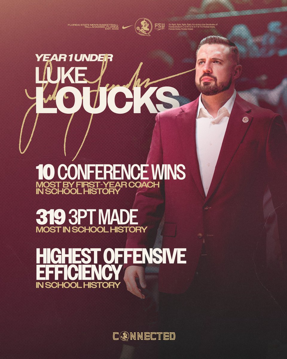 Florida State Men’s Basketball tweet media