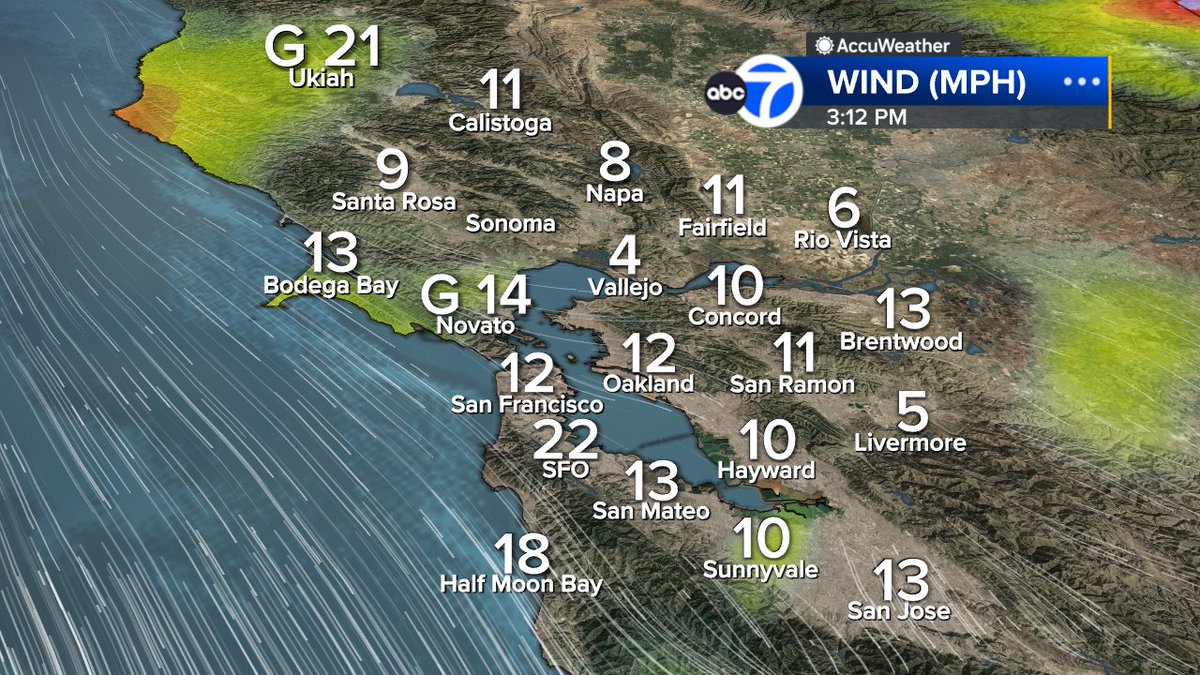 SandhyaABC7's tweet image. It's nice outside!  Cooling trend continues w/onshore winds this afternoon.  Don't get too used to this because a warming trend starts tomorrow.  Much warmer this weekend-early next week!  #ABC7now #SanFrancisco #BayArea #CAwx