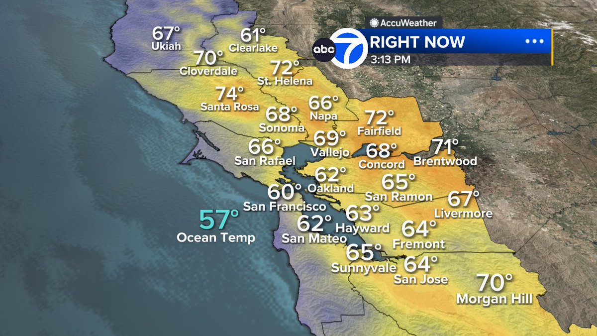 SandhyaABC7's tweet image. It's nice outside!  Cooling trend continues w/onshore winds this afternoon.  Don't get too used to this because a warming trend starts tomorrow.  Much warmer this weekend-early next week!  #ABC7now #SanFrancisco #BayArea #CAwx