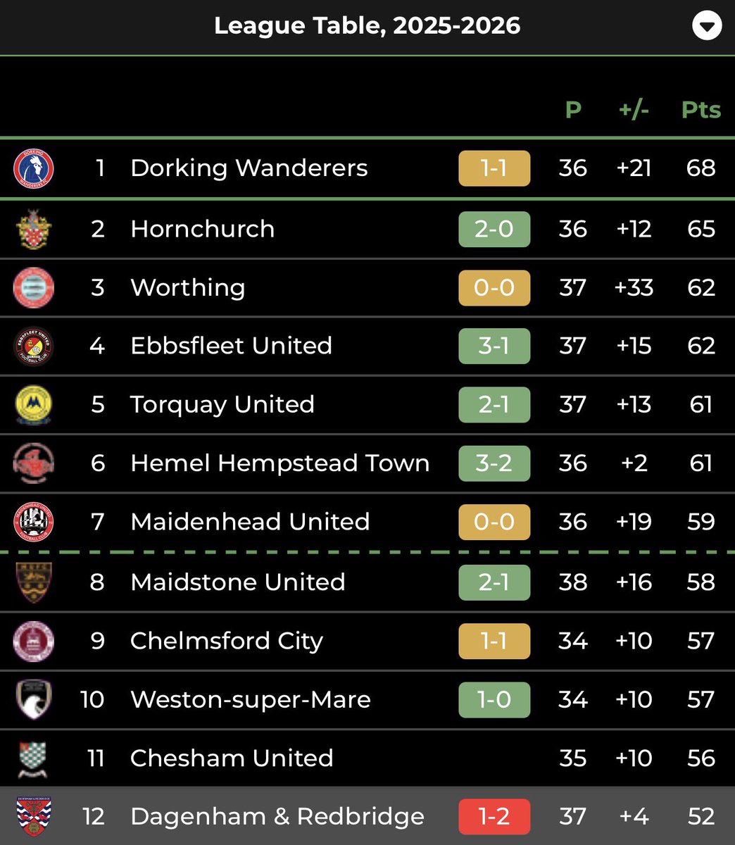 Non-League Southern News tweet media