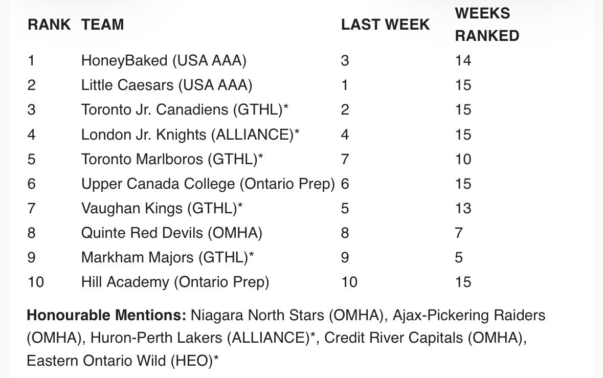 HockeyProspect.com tweet media