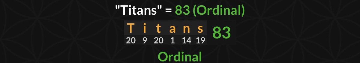 1sugaray's tweet image. Wright State can get 23rd win on 23rd DN
Tuesday = 23. 23rd prime-83. 59 DN
Detroit Mercy “Titans” can stay on 17 wins

Wake forest can get 17th win on 59 DN
17th prime-59