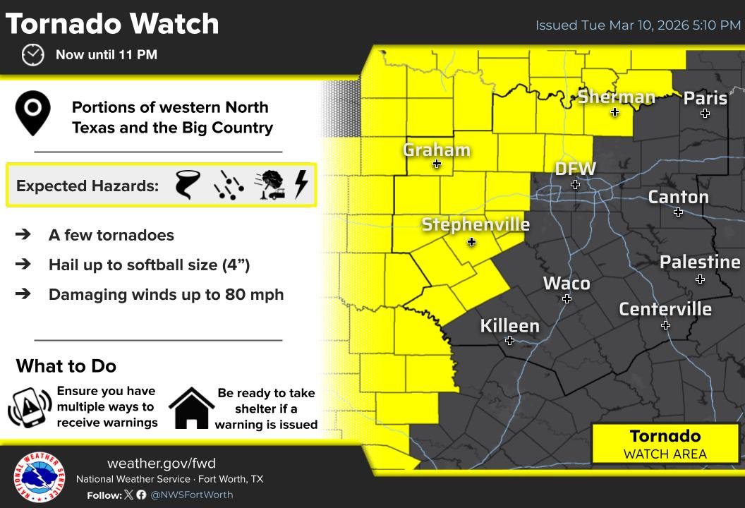 A Tornado Watch is now in effect for portions of Western North Texas and the Big Country until 11PM tonight. Any severe storm in the Watch area will be capable of a few tornadoes, destructive hail up to softball size (4"), and damaging wind gusts up to 80 mph. #txwx #dfwwx #ctxwx