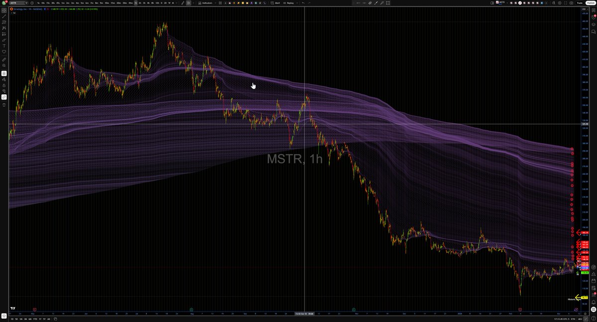 VWAP Jesus tweet media