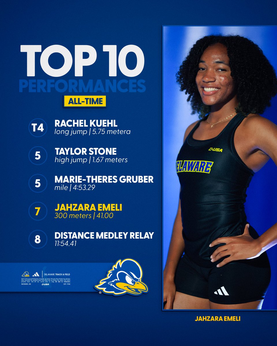 Delaware Track & Field/Cross Country tweet media