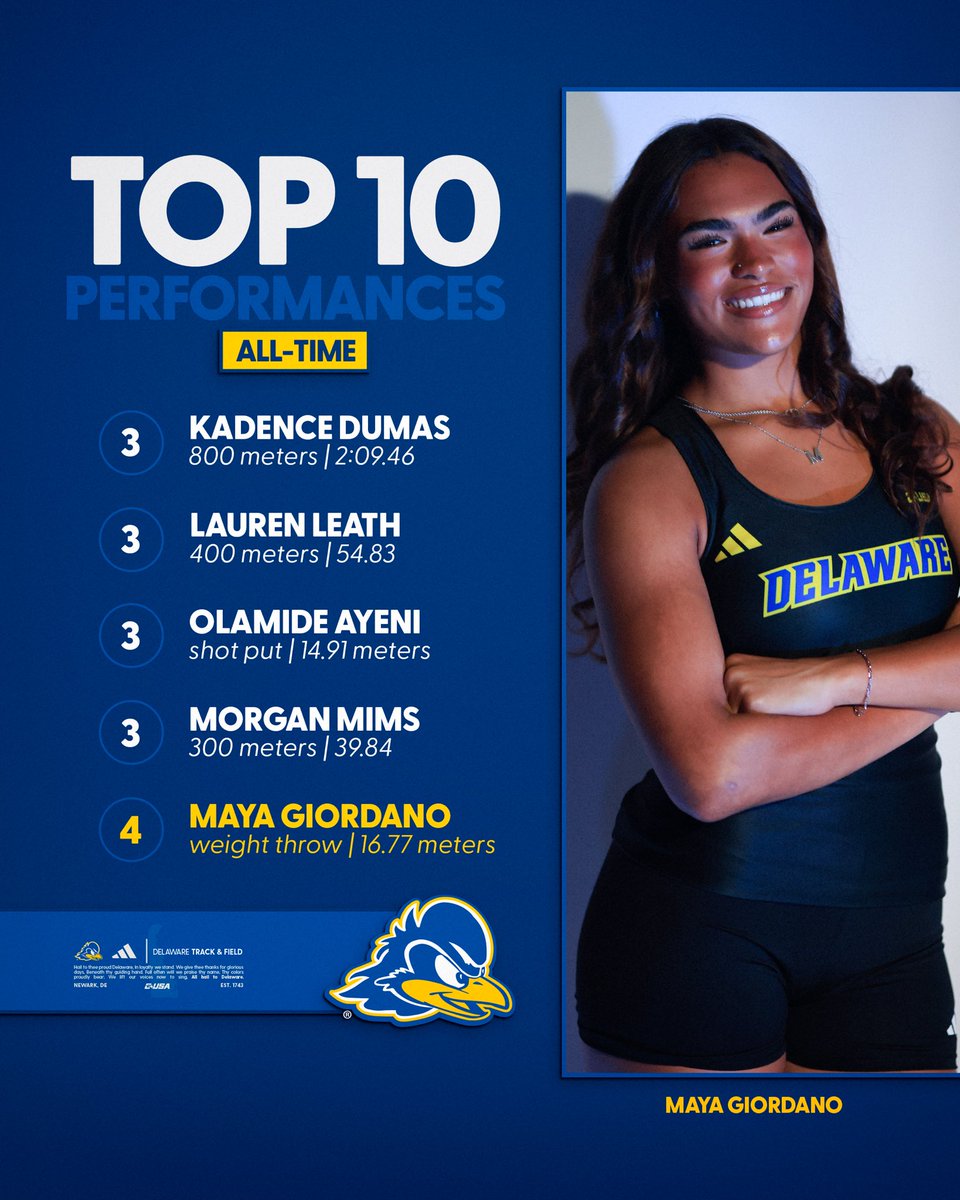 Delaware Track & Field/Cross Country tweet media