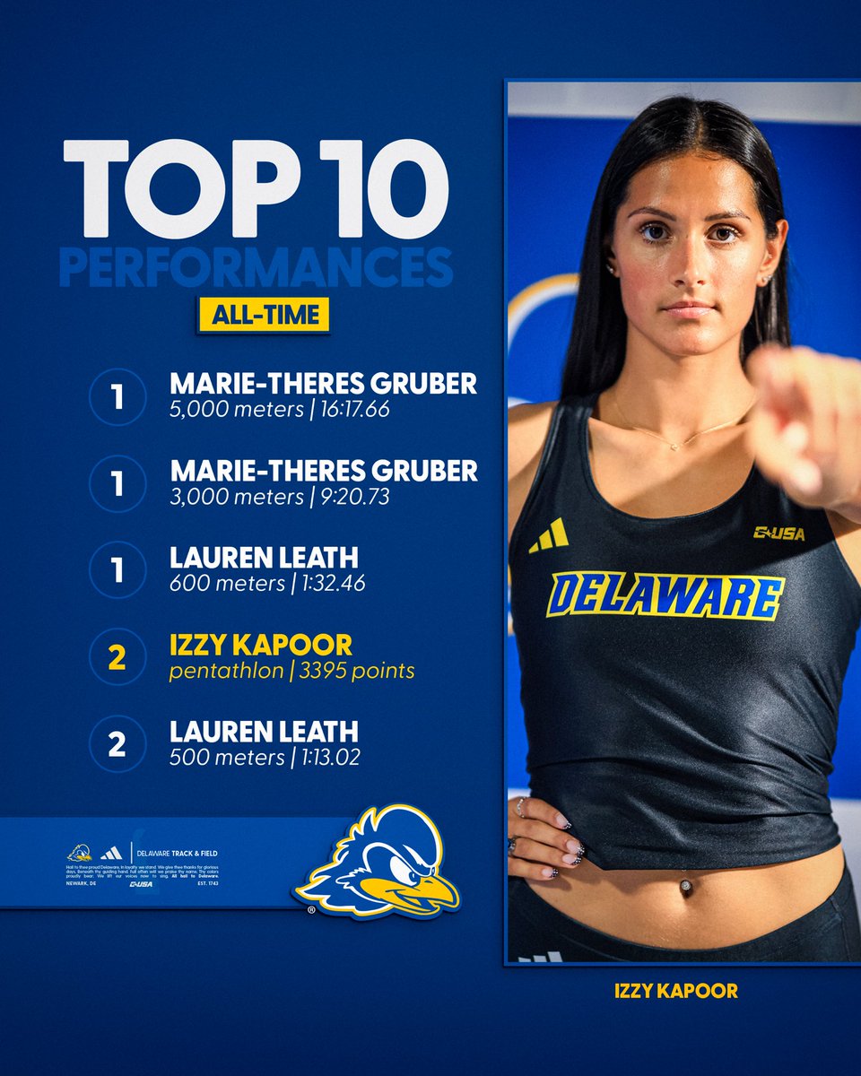 Delaware Track & Field/Cross Country tweet media