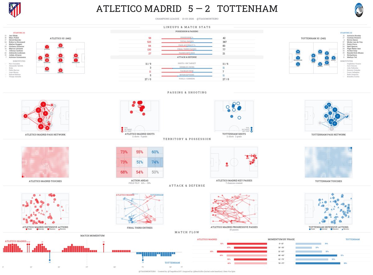 Tiago Monteiro tweet media