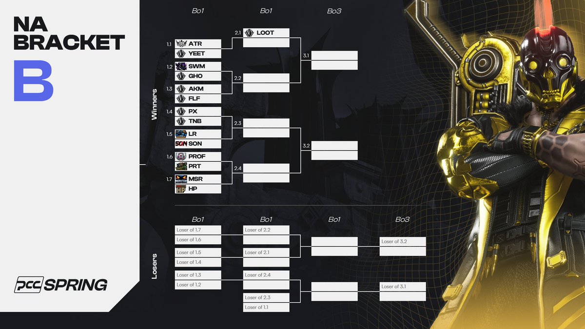 Predecessor Esports tweet media