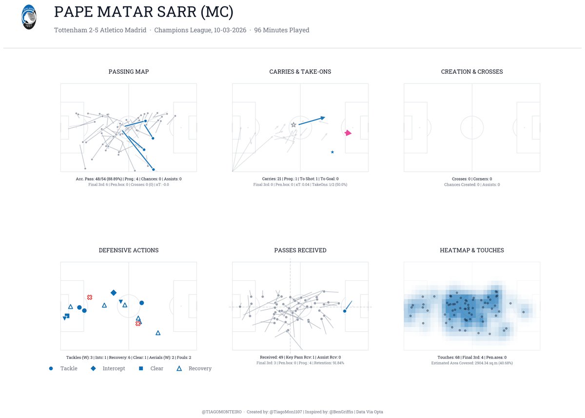 Tiago Monteiro tweet media