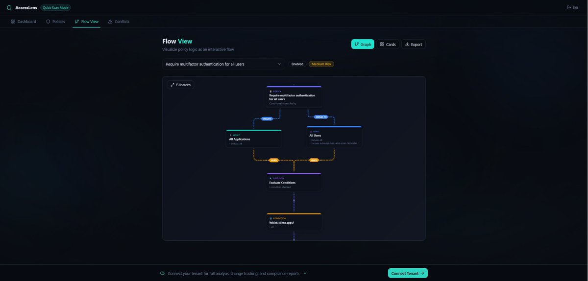Stephen Devlin tweet media