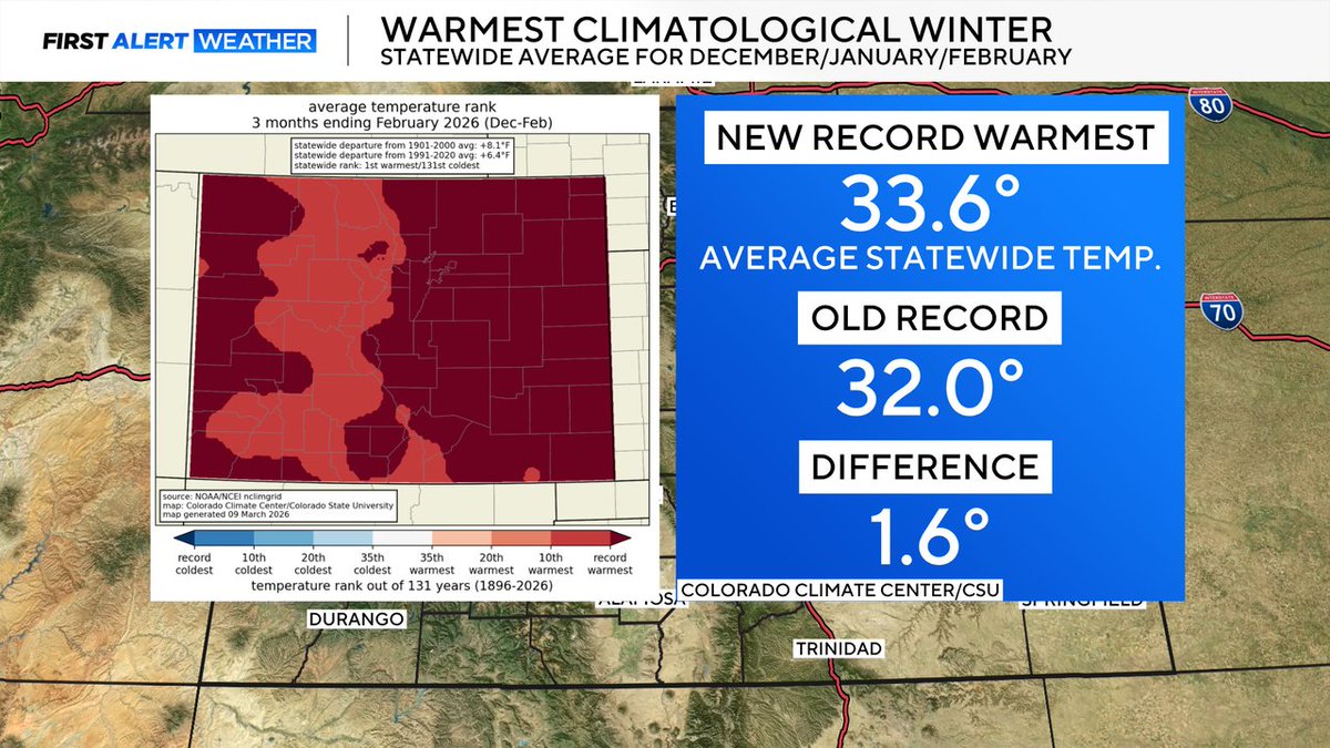 Dave Aguilera tweet media