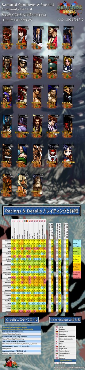 Samurai Shodown Community tweet media