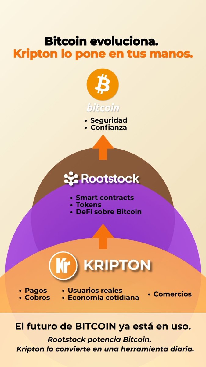 ManuVegaDT's tweet photo. Con @kripton_la  podés vivir usando @rootstock_io , en mi caso les voy a mostrar como se puede usar el $DOC de @moneyonchainES (también podés hacerlo con $USDRIF y $RBTC) para comprar cosas online, pasar a pesos argentinos, pagar facturas de servicios y sacar una tarjeta visa débito.