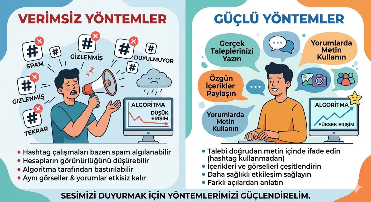 Sesimizi duyurmak için verdiğimiz mücadelede kullandığımız yöntemleri de gözden geçirmemiz gerekiyor. Sürekli ve yoğun hashtag kullanımı çoğu zaman algoritma tarafından spam olarak algılanabiliyor ve içerikler geniş kitlelere ulaşmadan görünmez hâle gelebiliyor. Aynı görsellerin