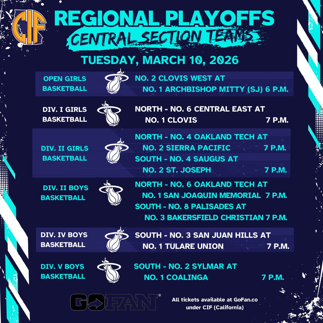 CIF Central Section tweet media