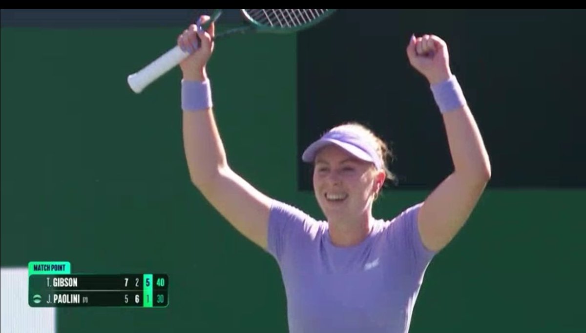 🇦🇺 Talia Gibson defeats world 🇮🇹 No.7 Jasmine Paolini 7-5, 2-6, 6-1 to secure the biggest win of her career in Indian Wells.

1st top 10 win.

1st Masters 1000 Quarterfinal on main draw debut.

3 top 20 wins in a row.

6 wins coming from Qualifying.

Up to 67 in the live rankings