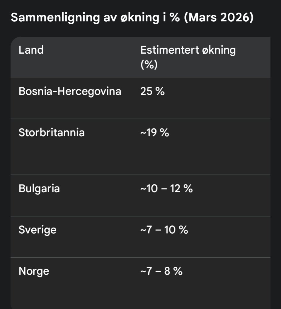 Daniel Hoff🇳🇴🍻 tweet media